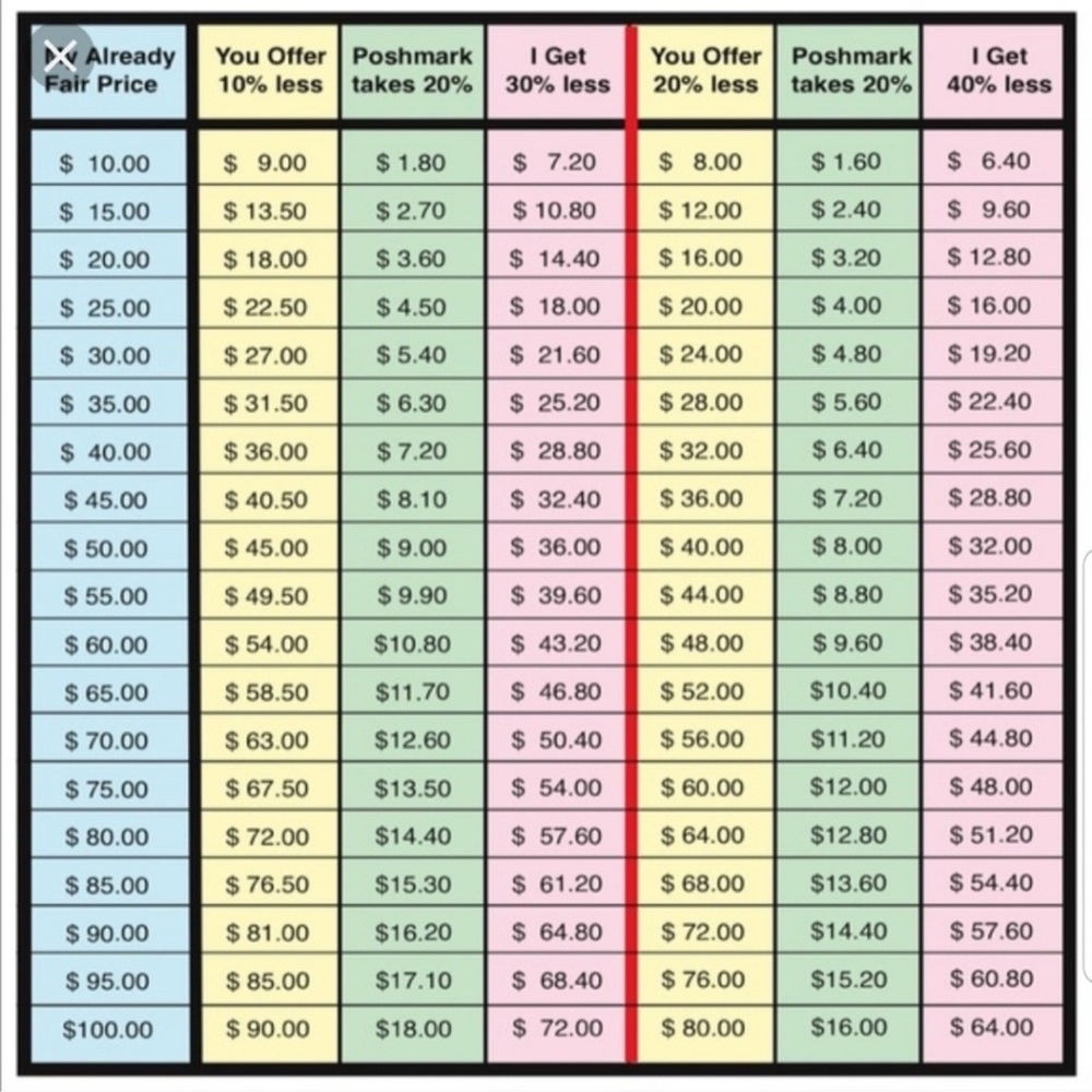 Pricing Chart for Poshmark Offers